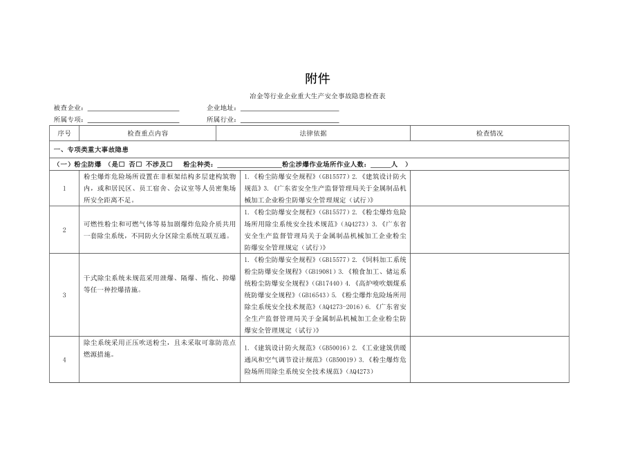 冶金等行业企业重大生产安全事故隐患检查表.doc_第1页