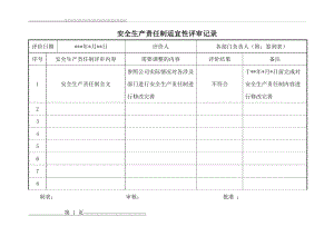 安全生产责任制适宜性评审记录(3页).doc