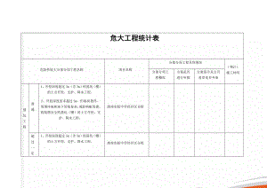 危大工程统计表(9页).doc