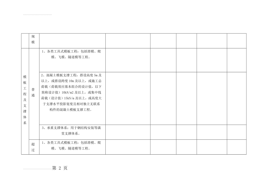 危大工程统计表(9页).doc_第2页