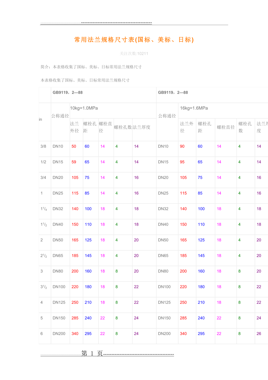 常用法兰规格尺寸表(7页).doc_第1页