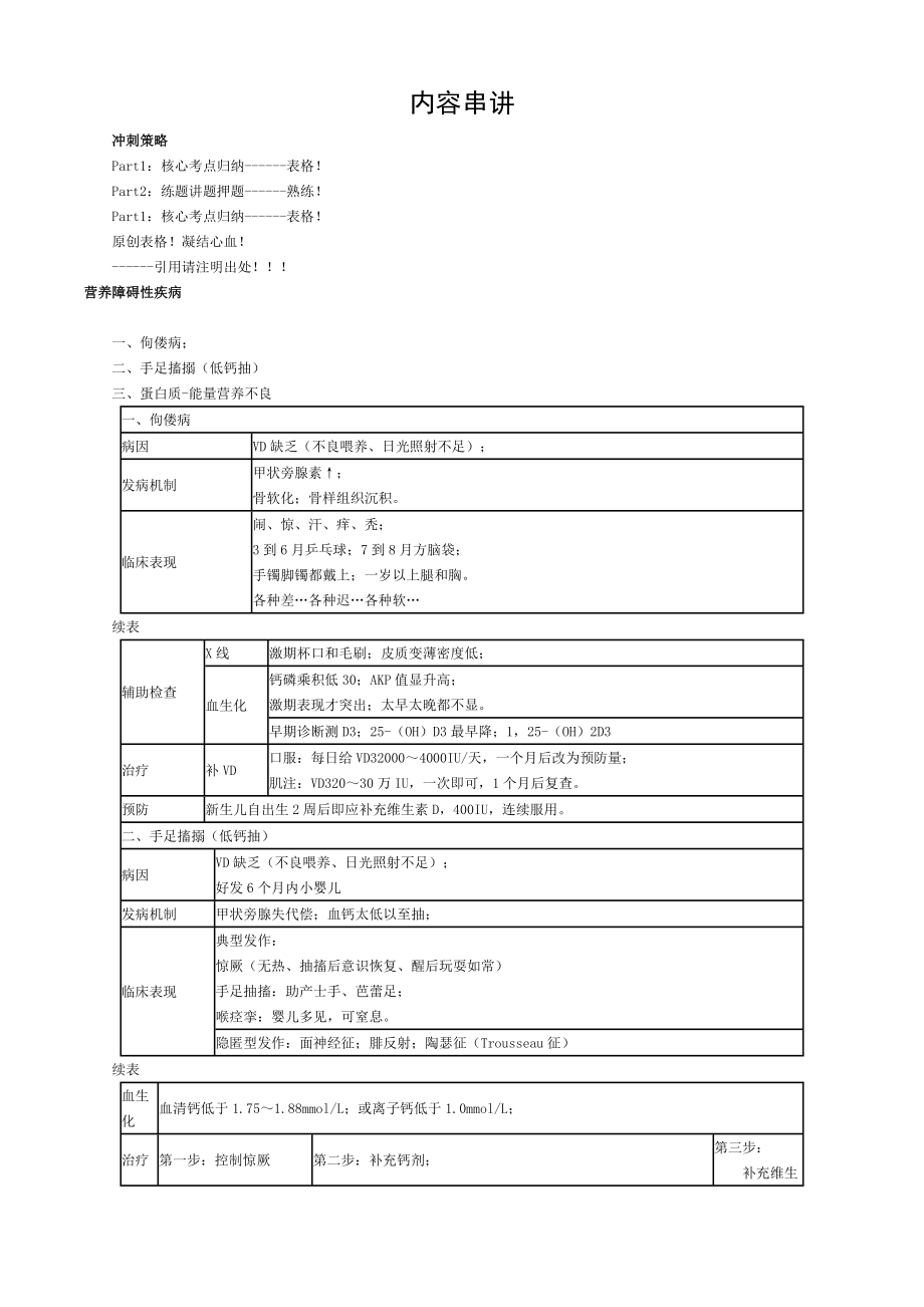 2017年执业医师考试重点儿科学.doc_第1页