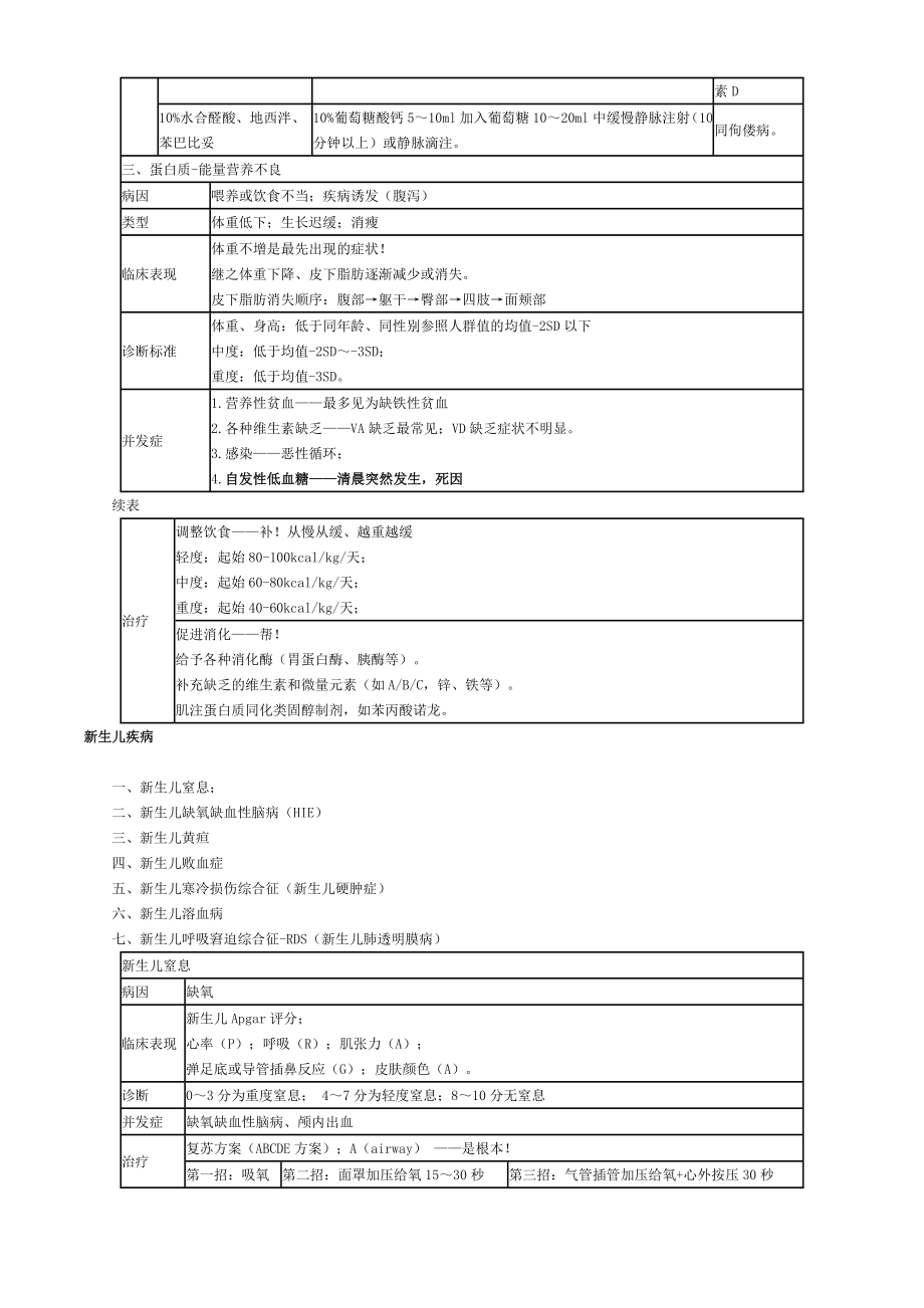 2017年执业医师考试重点儿科学.doc_第2页