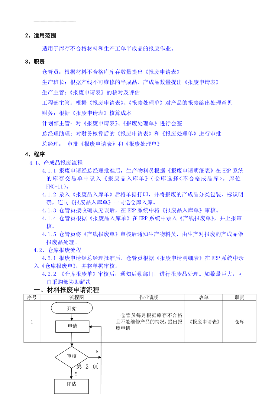 半成品和原材料的报废处理流程及要求(9页).doc_第2页