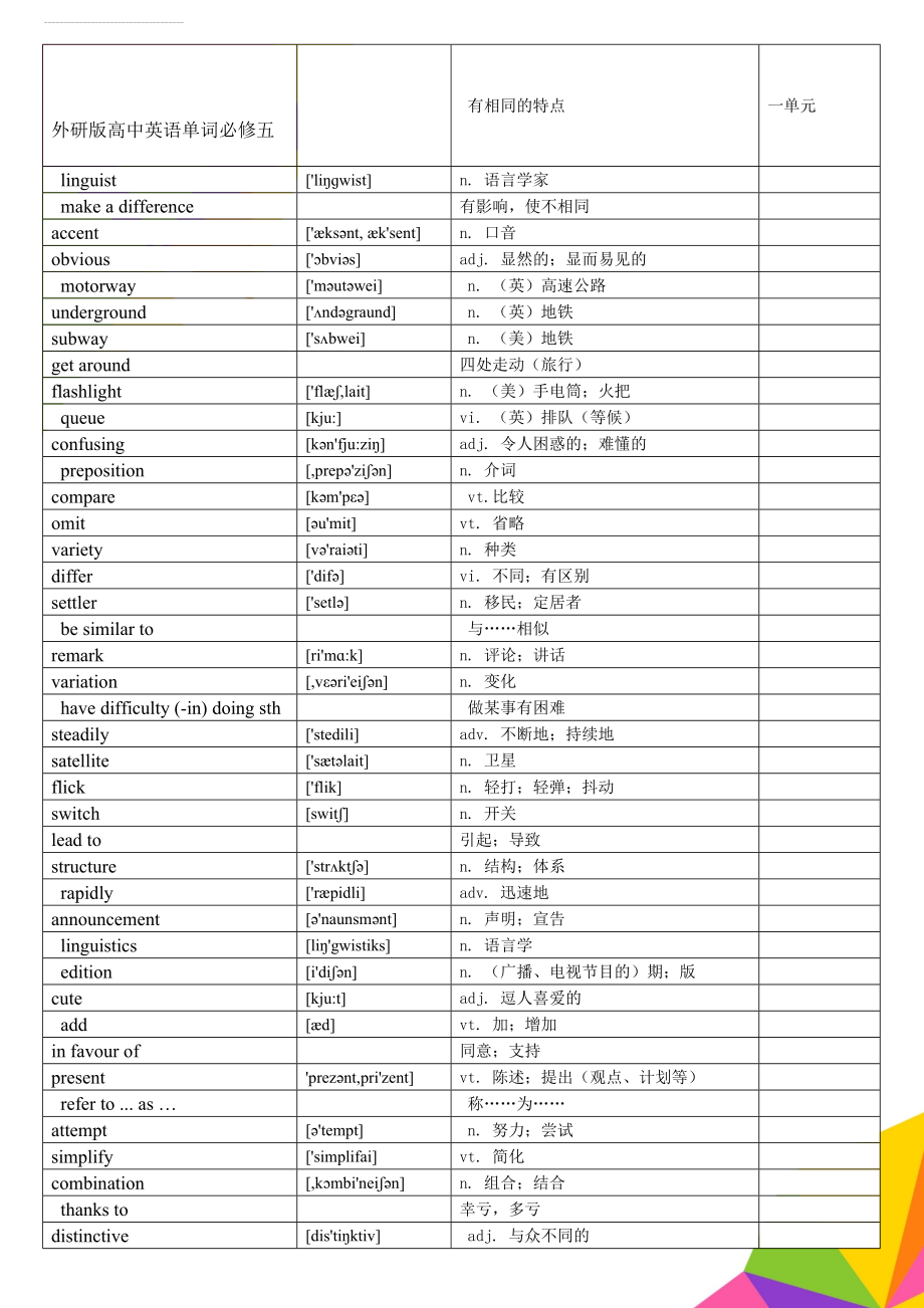 外研版高中英语单词必修五(9页).doc_第1页