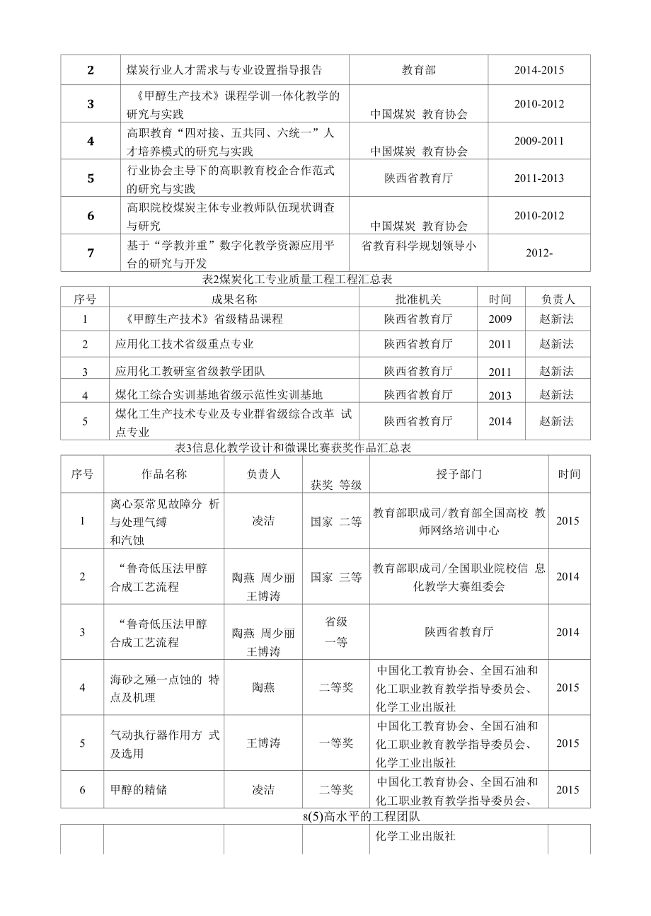 煤化工技术专业教学资源库可研报告.docx_第2页