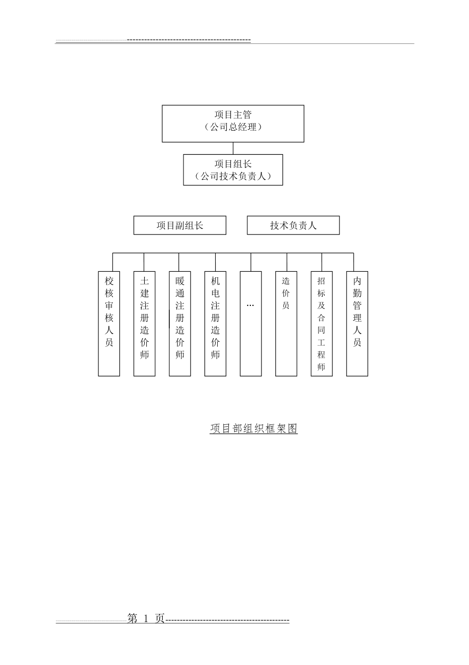 审计服务方案(42页).doc_第2页