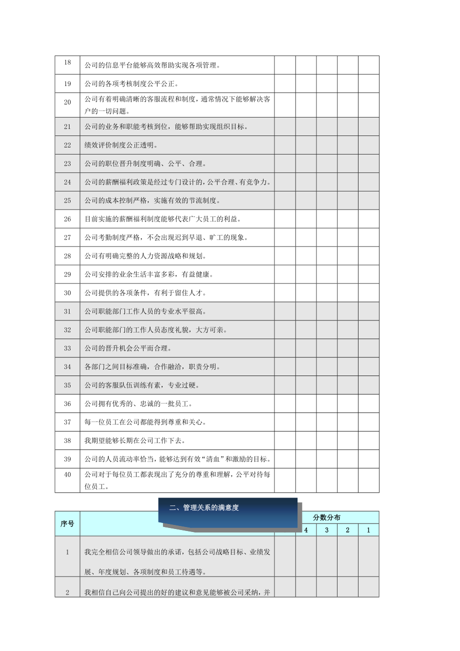 企业员工满意度调查问卷组织诊断调查问卷.doc_第2页