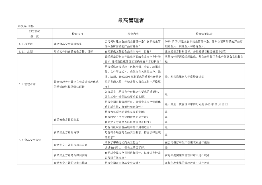 内审检查表食品企业.doc_第1页