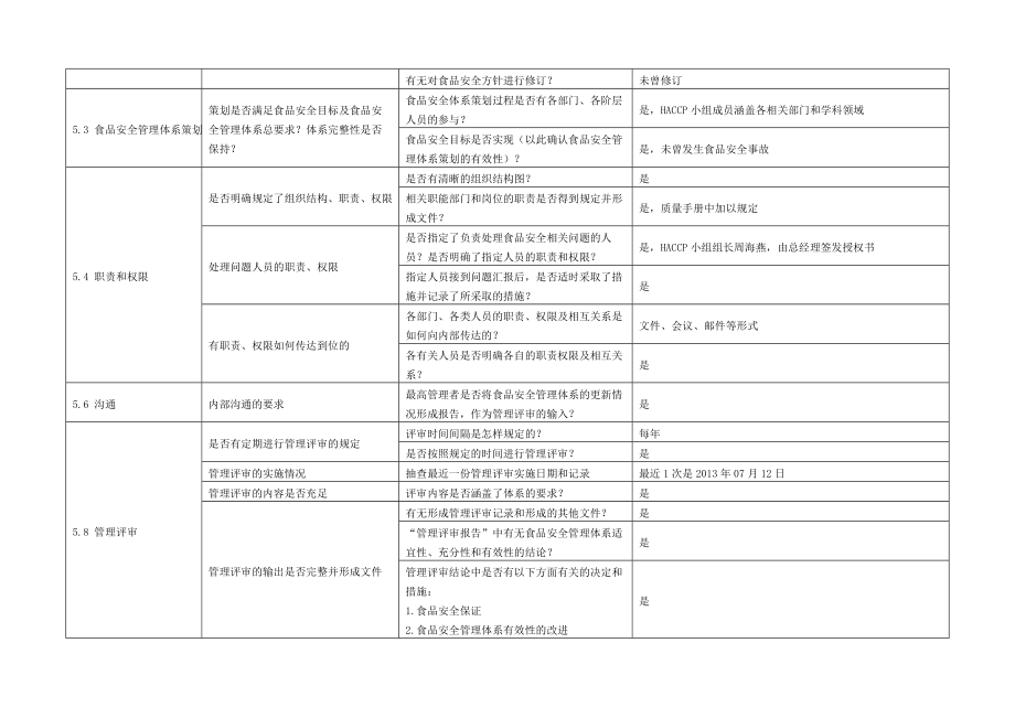 内审检查表食品企业.doc_第2页