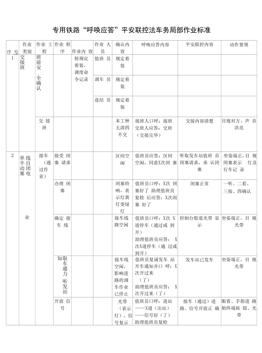 专用铁路“呼唤应答”安全联控法车务部分各工种作业标准.docx_第1页