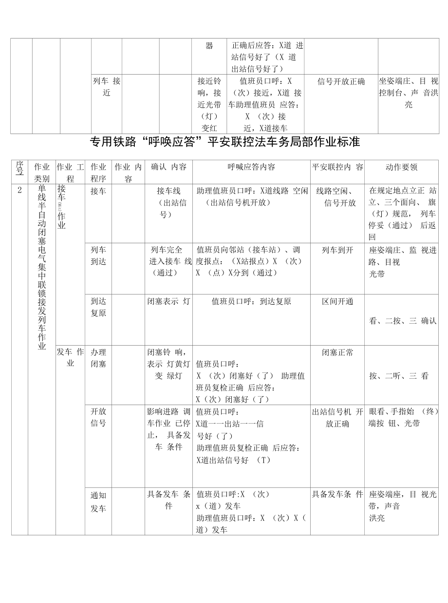 专用铁路“呼唤应答”安全联控法车务部分各工种作业标准.docx_第2页