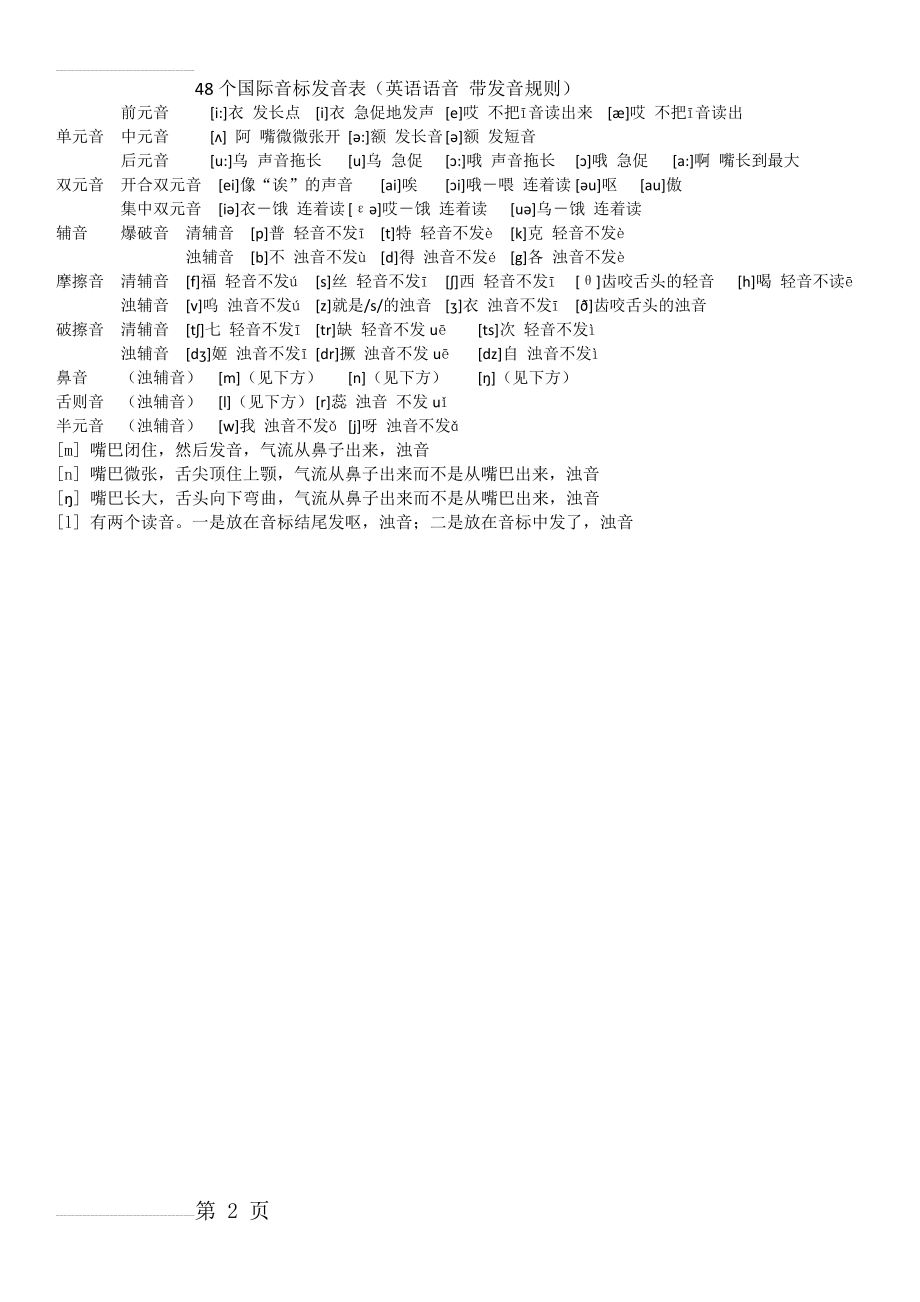 国际音标中文发音表(2页).doc_第2页