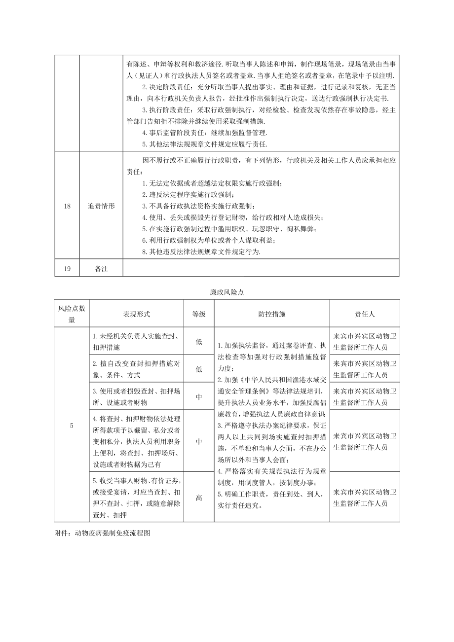 动物疫病强制免疫.doc_第2页