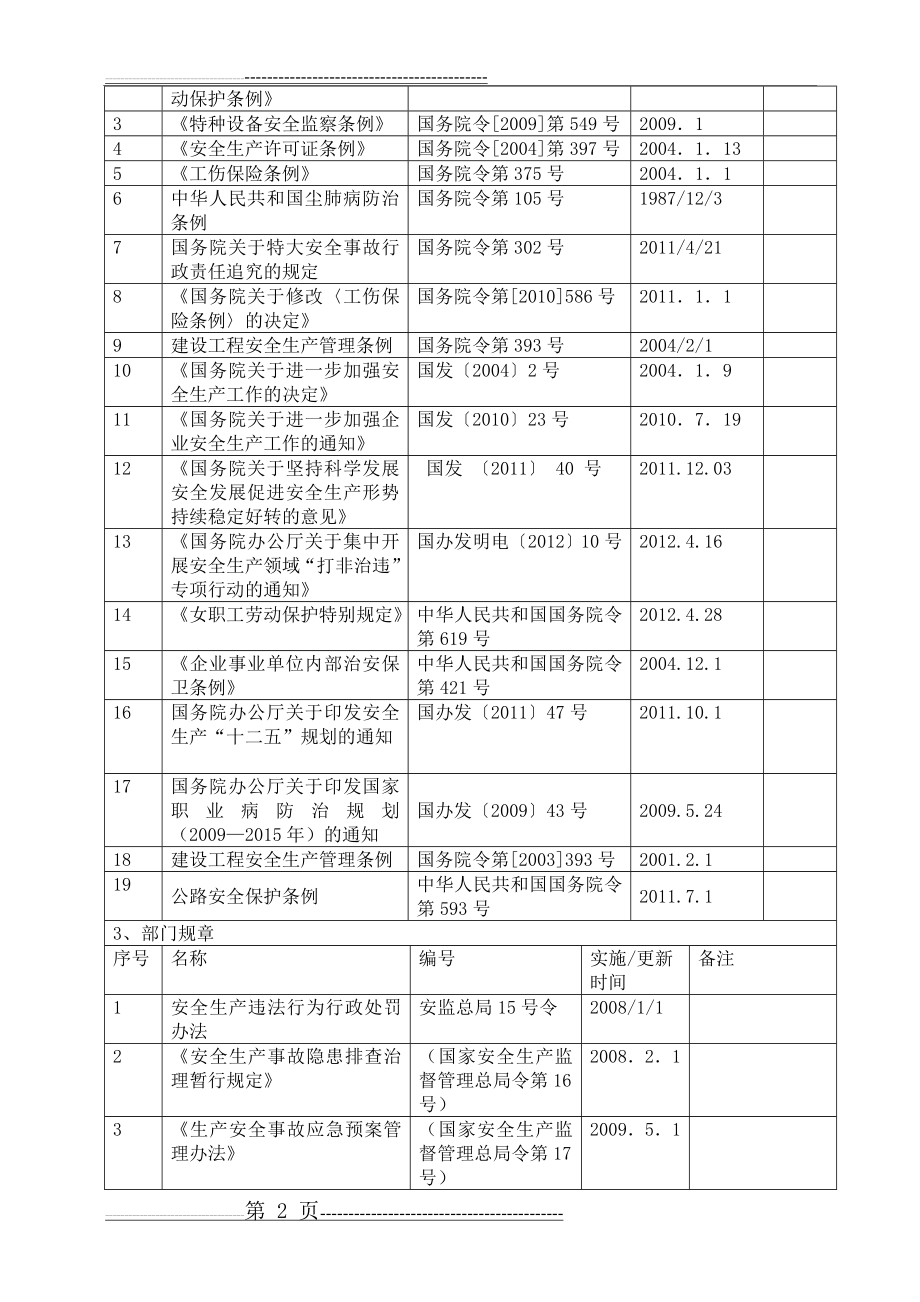 工贸行业法律法规清单法规清单(12页).doc_第2页