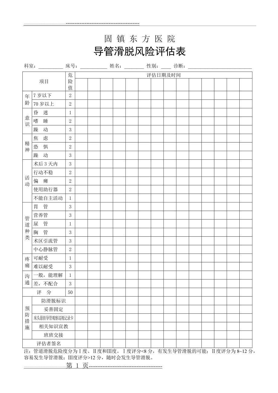 导管滑脱风险评估表(1页).doc_第1页