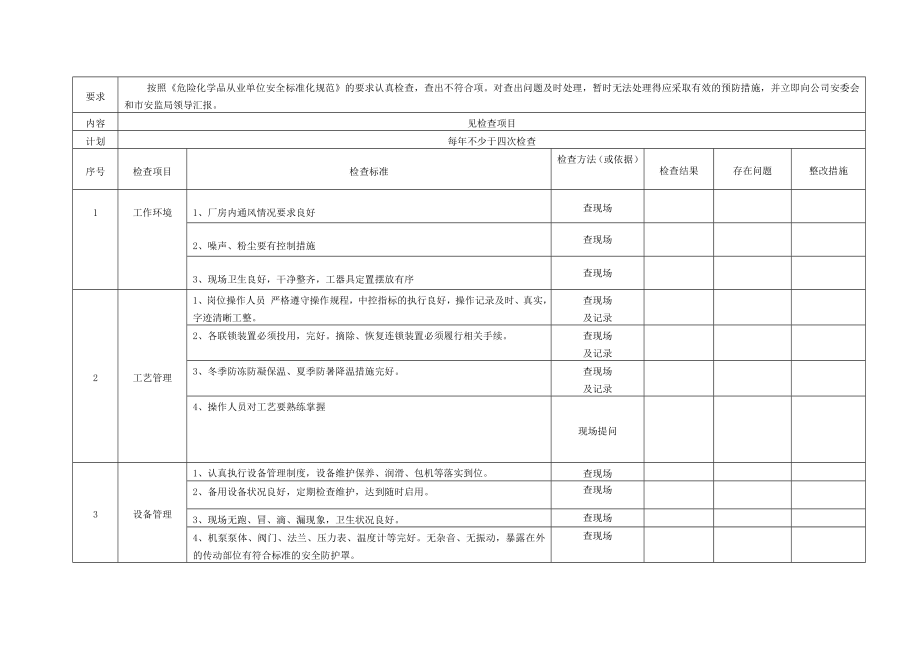 201759公司安全检查表.doc_第2页