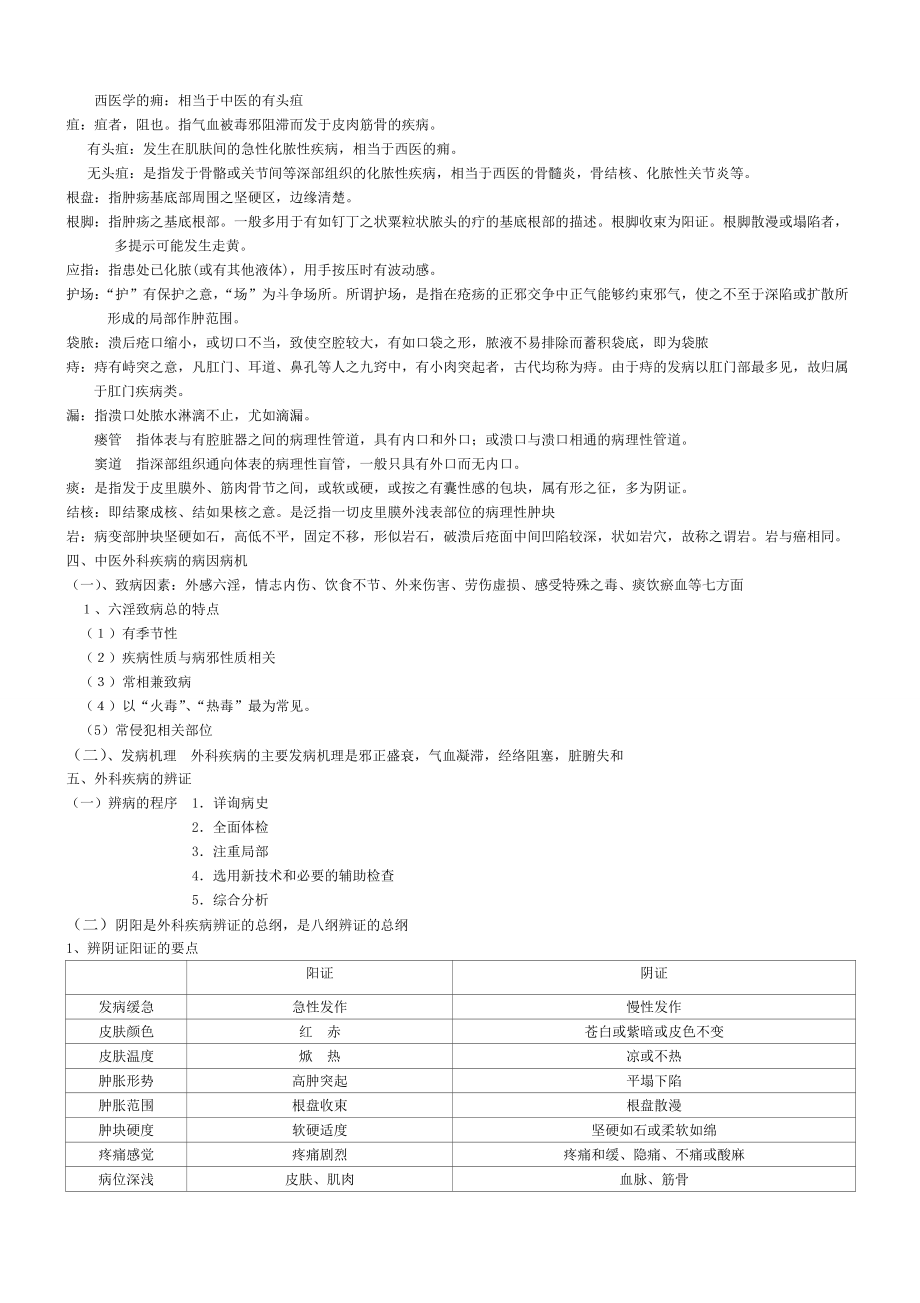 中医外科学重点天津中医药大学.doc_第2页