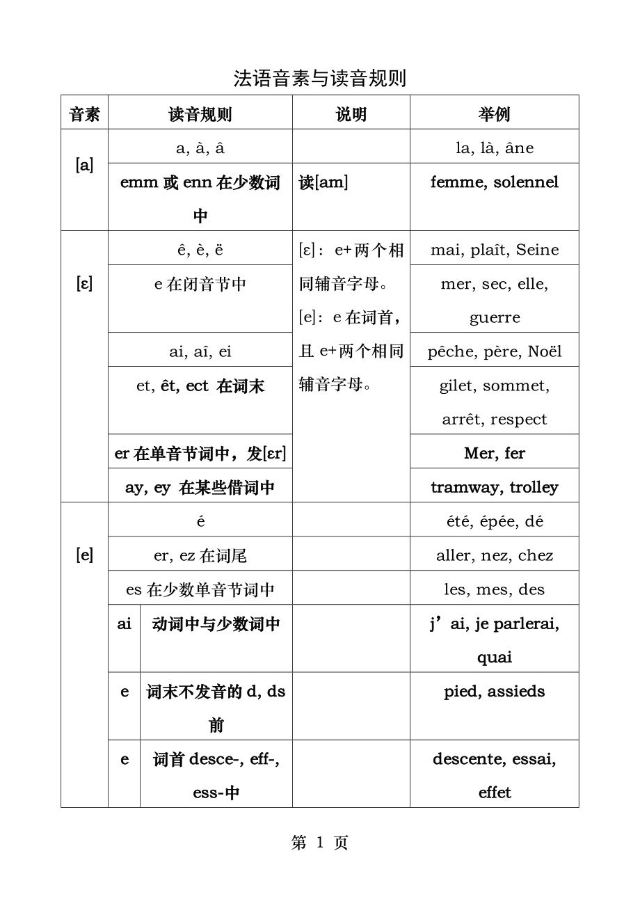 法语音素与读音规则.docx_第1页