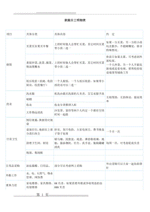 家庭分工明细表 .doc(2页).doc