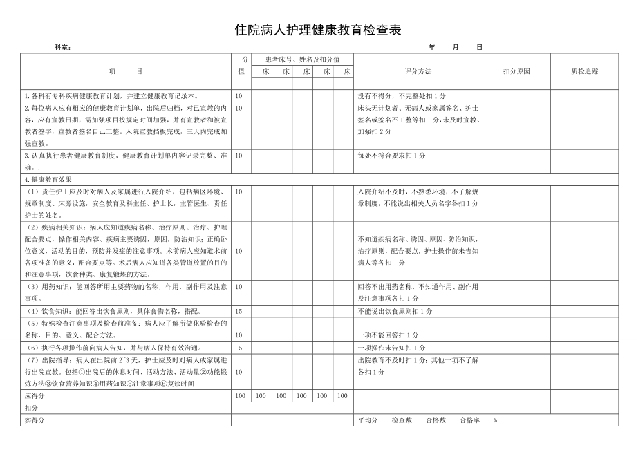 住院患者健康教育检查表.doc_第1页