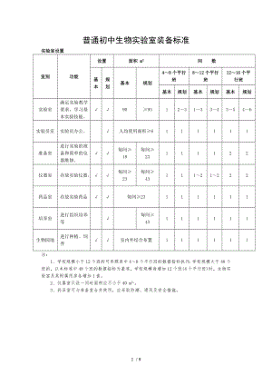 普通初中生物实验室装备标准汇总.doc