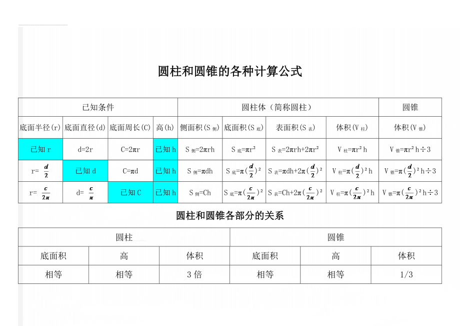 圆柱和圆锥的各种计算公式(3页).doc_第1页