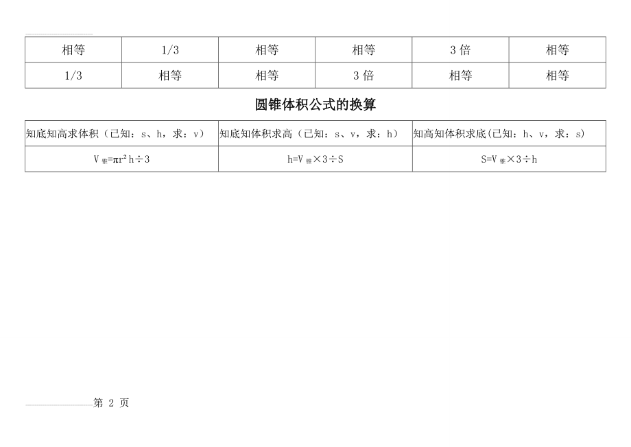 圆柱和圆锥的各种计算公式(3页).doc_第2页