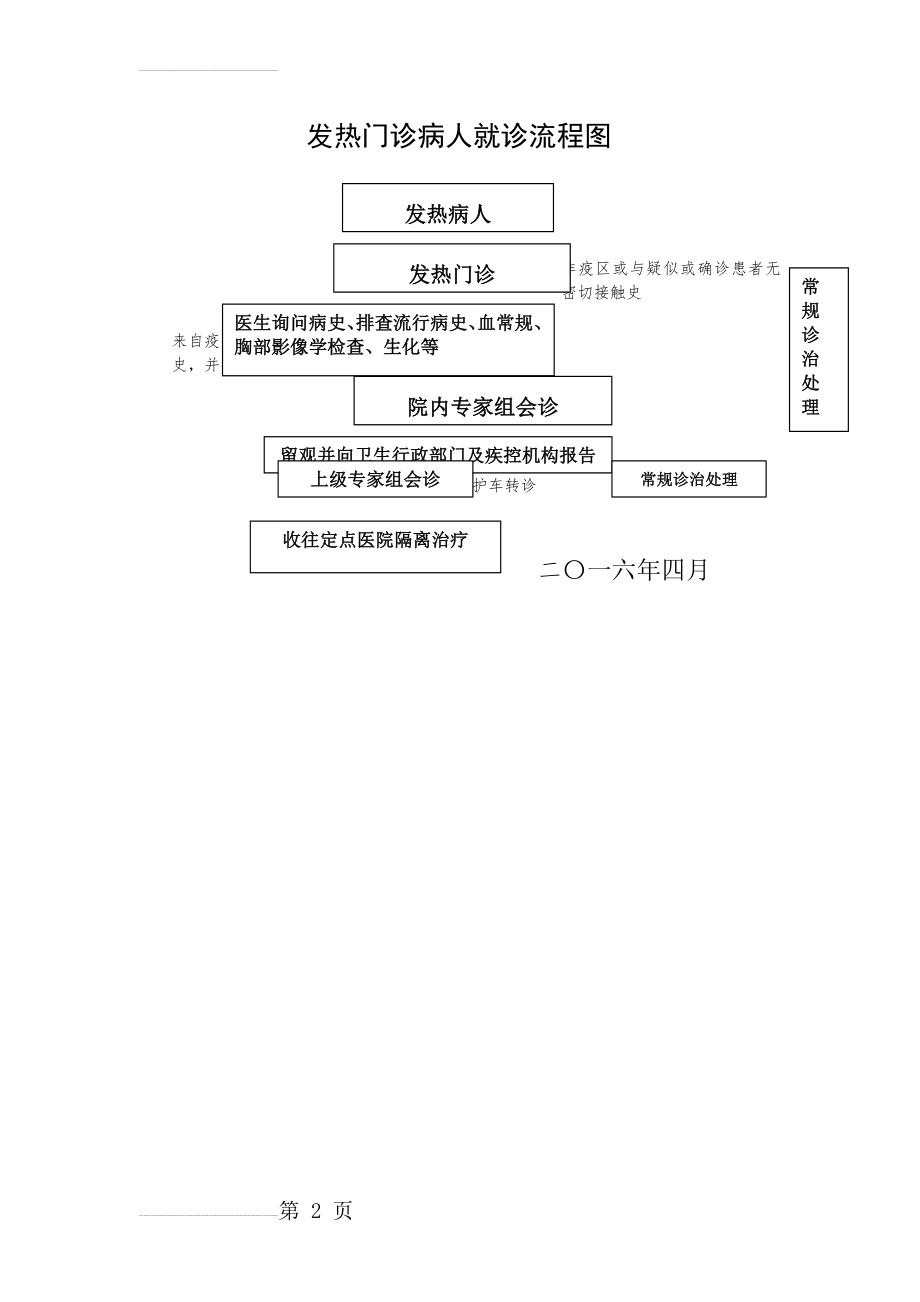 发热门诊病人就诊流程图(2页).doc_第2页