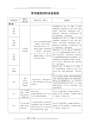 常用建筑材料进场复检批次(9页).doc