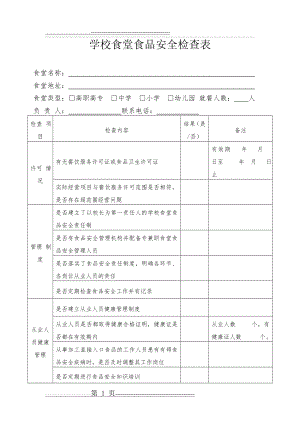 学校食堂食品安全检查表(3页).doc