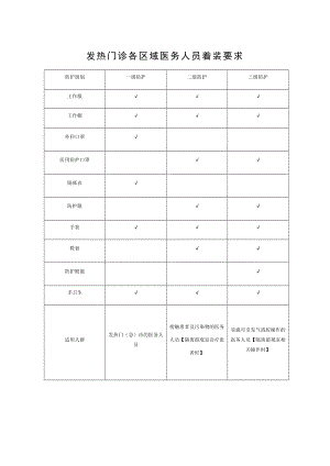 发热门诊各区域医务人员着装要求.doc