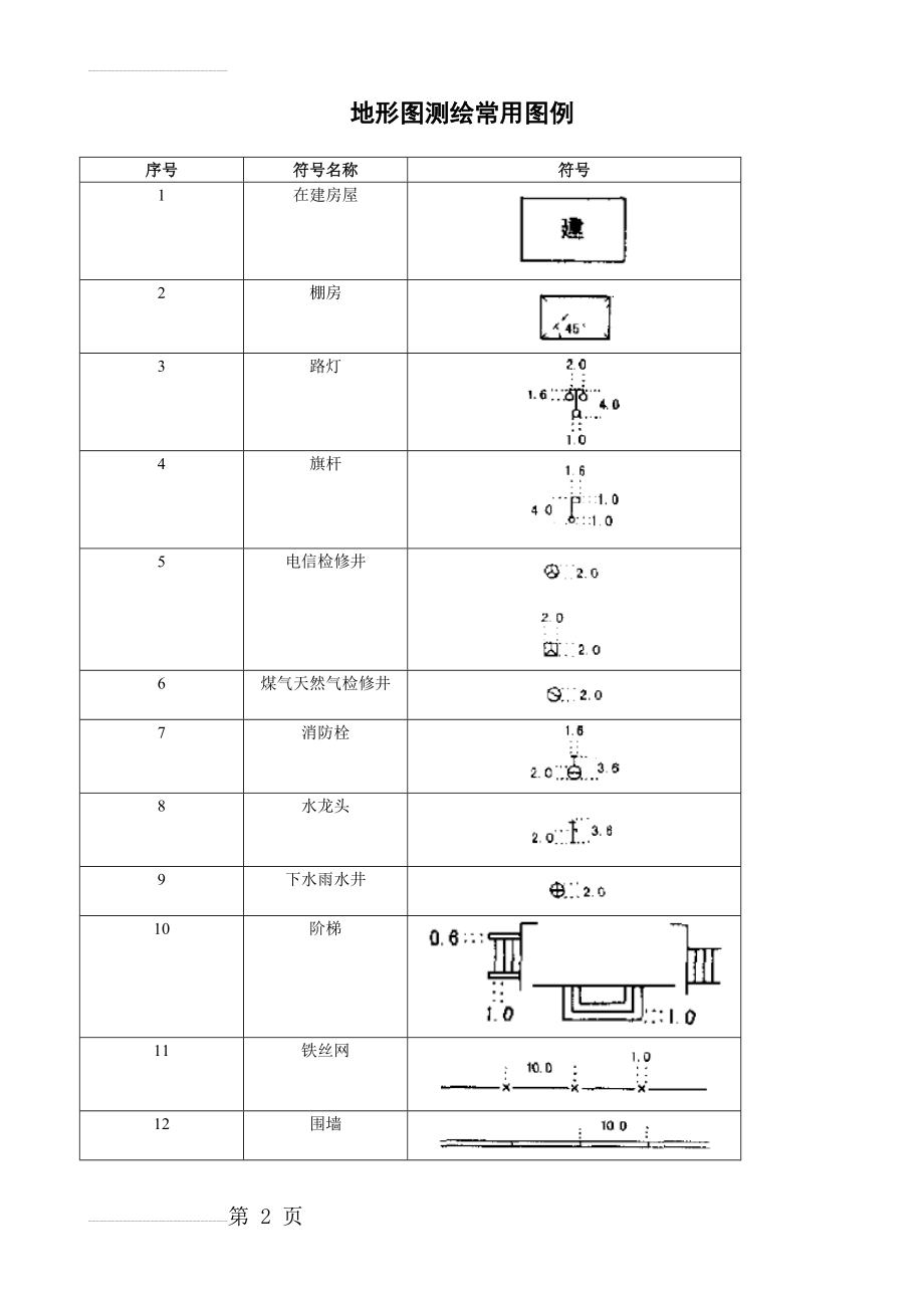 地形图常用图例(5页).doc_第2页