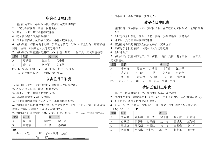 宿舍值日生职责(2页).doc_第1页