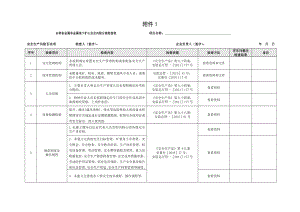 地下矿山风险分级检查表.doc