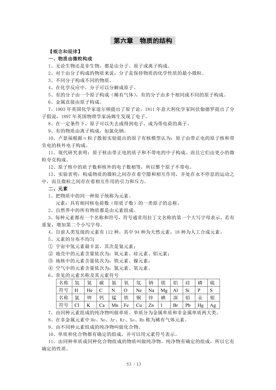 华师大版七年级下科学第六章物质的结构知识重点.doc_第1页