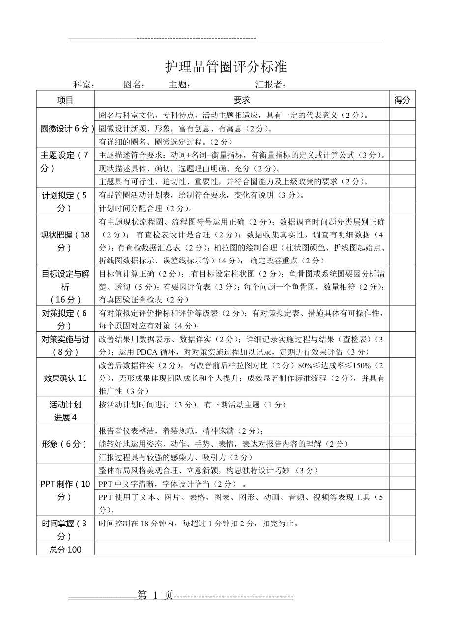 护理品管圈评分表(1页).doc_第1页