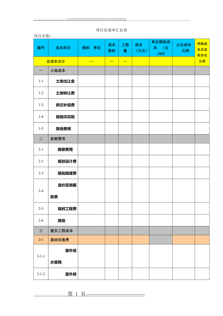 房地产项目成本预算表总表及分表(23页).doc_第1页