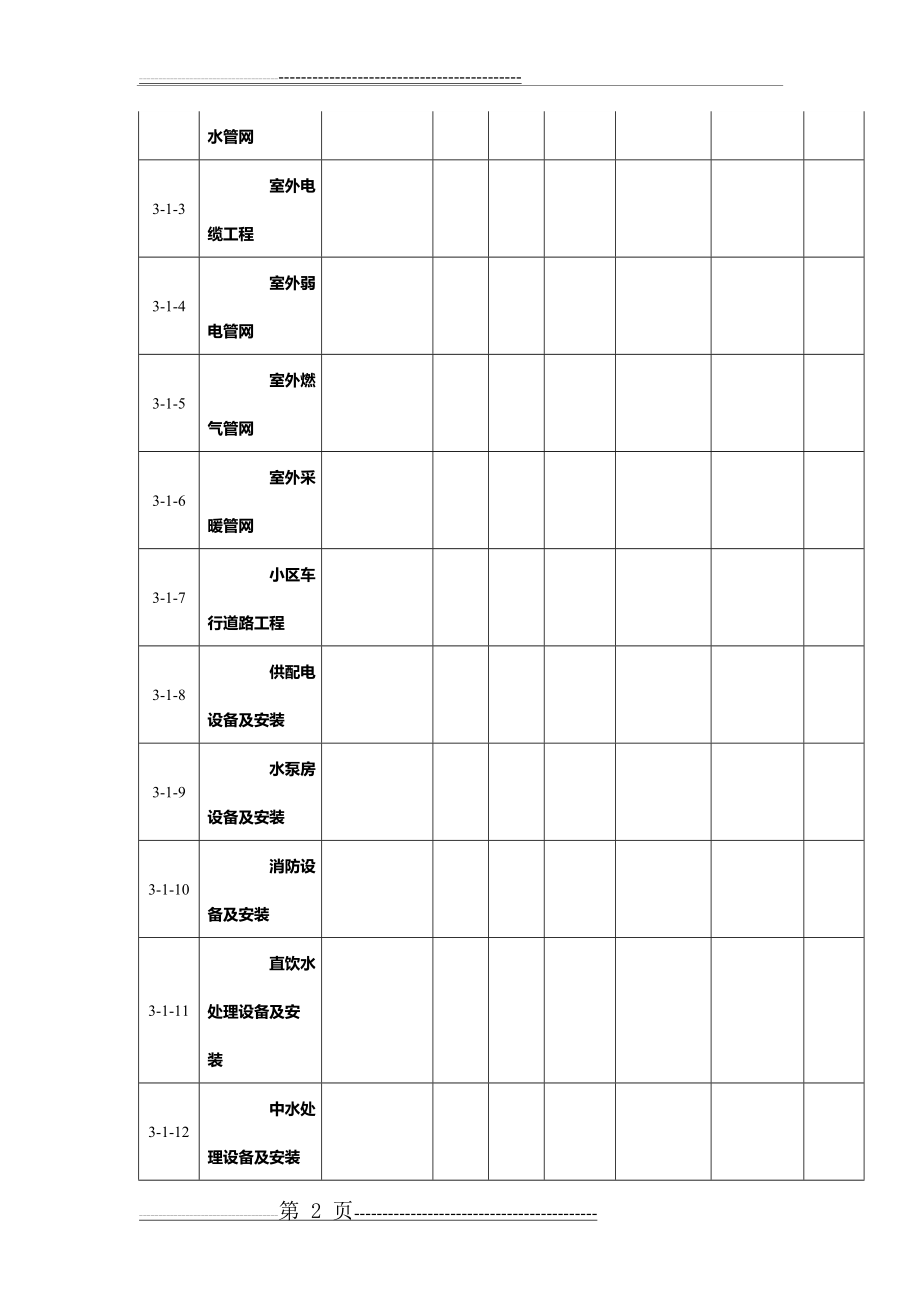 房地产项目成本预算表总表及分表(23页).doc_第2页