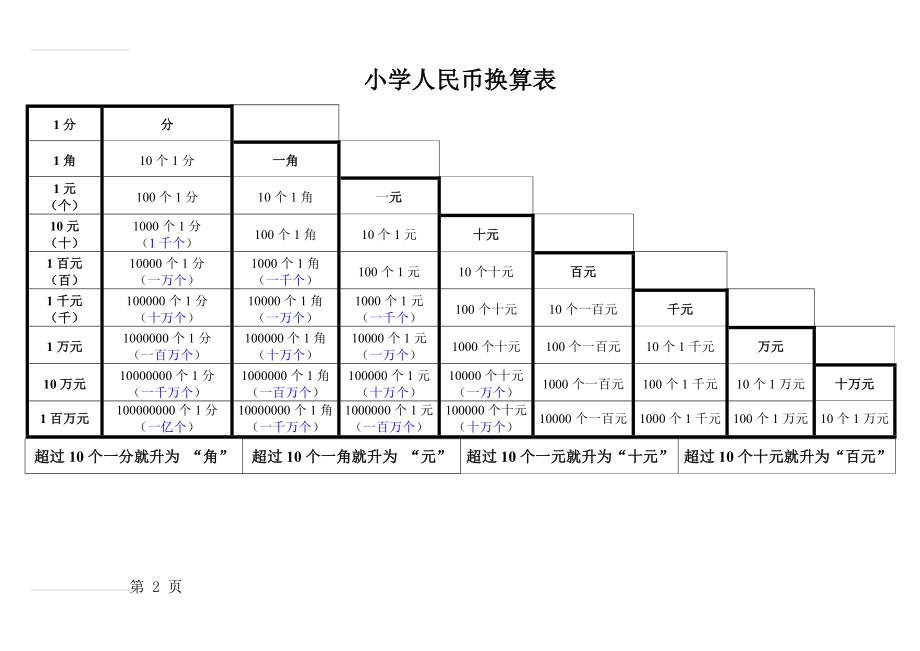 小学一年级人民币加减换算表(4页).doc_第2页