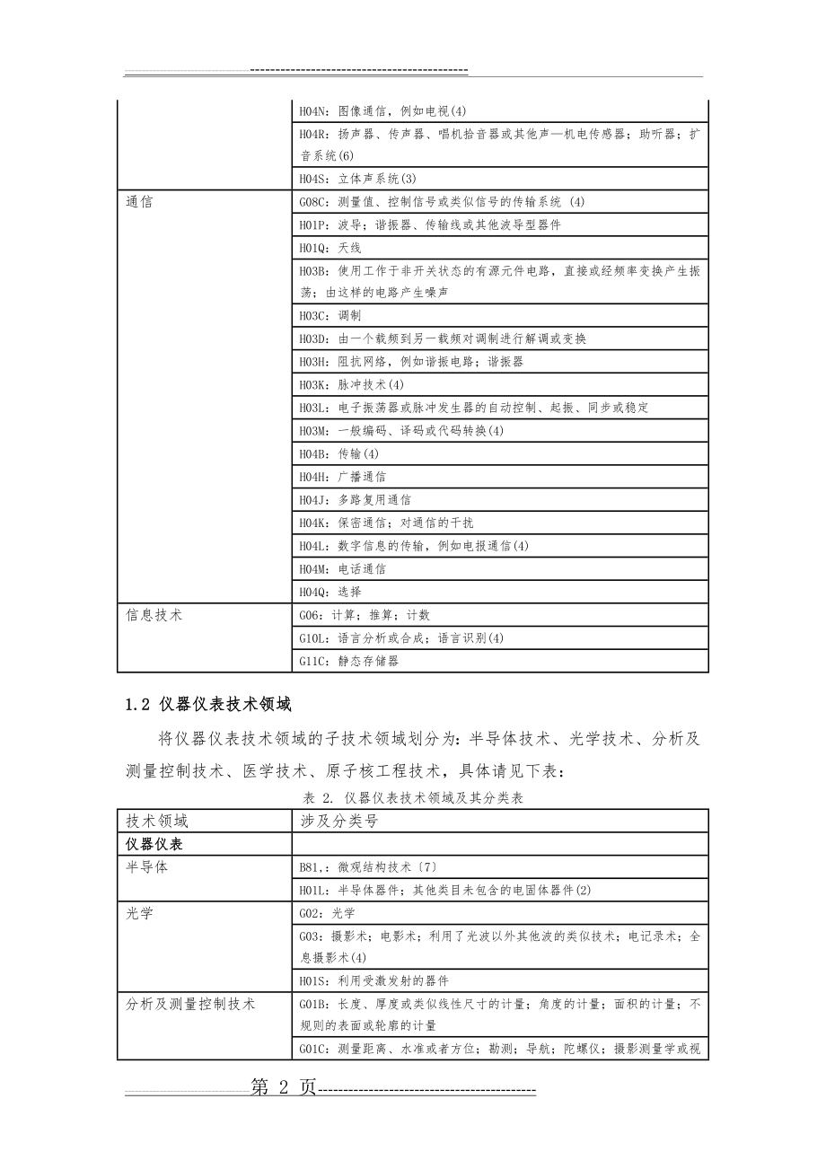 技术领域分类(11页).doc_第2页