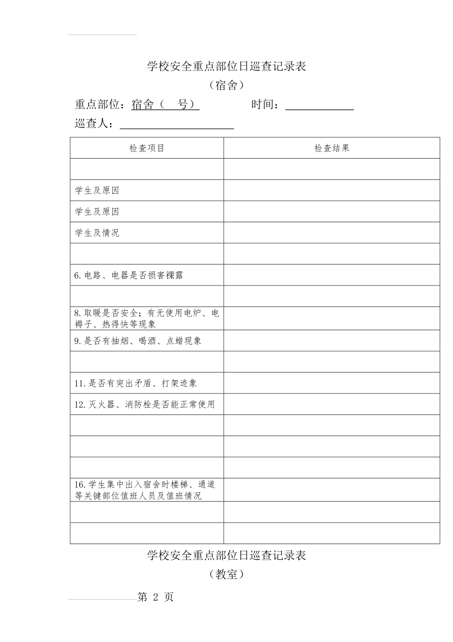 学校安全重点部位日巡查记录表(19页).doc_第2页