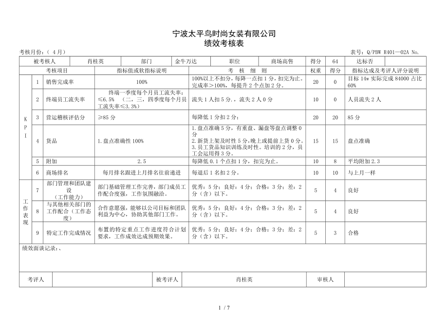 自营终端绩效考核表OA公布版.doc_第1页