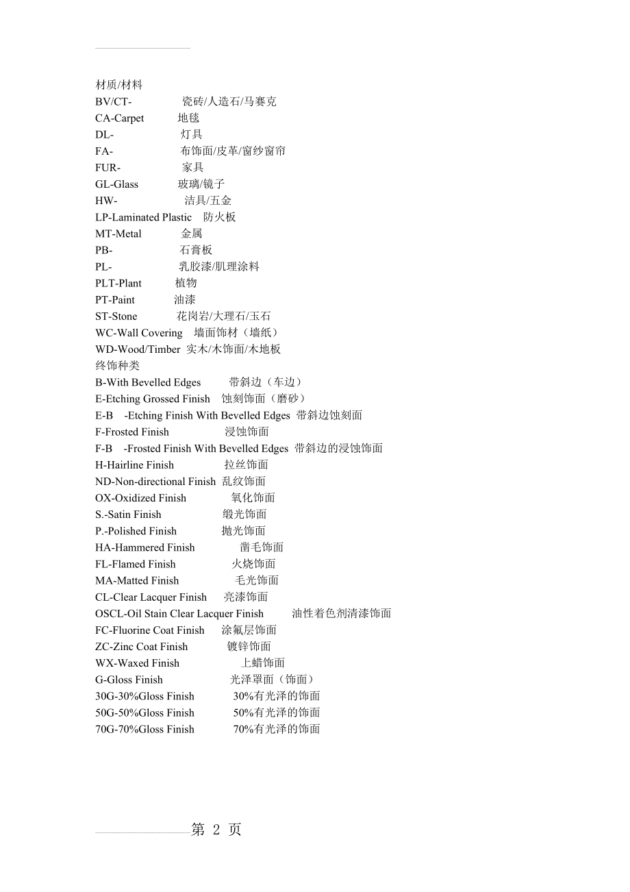 常见装饰材料中英文对照缩写(2页).doc_第2页