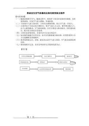 患者发生空气栓塞的应急预案及程序(1页).doc