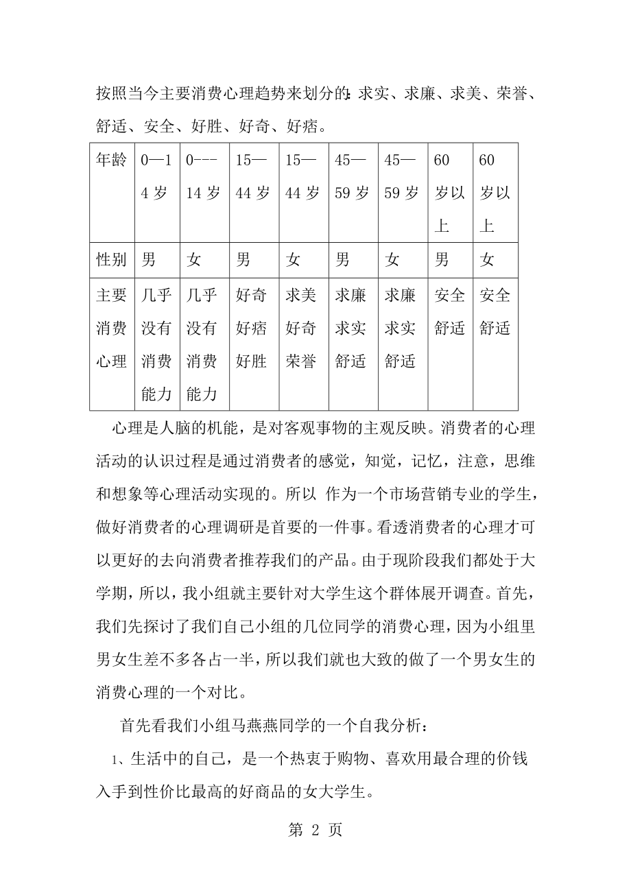 营销心理学之消费者群体心理调研实训报告.doc_第2页