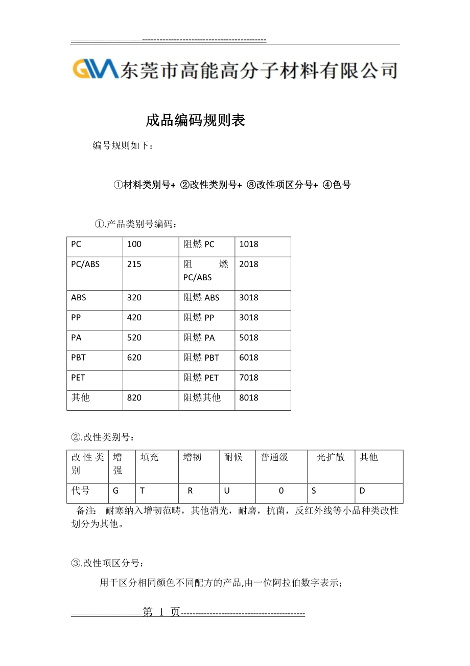 成品编码规则表(2页).doc_第1页