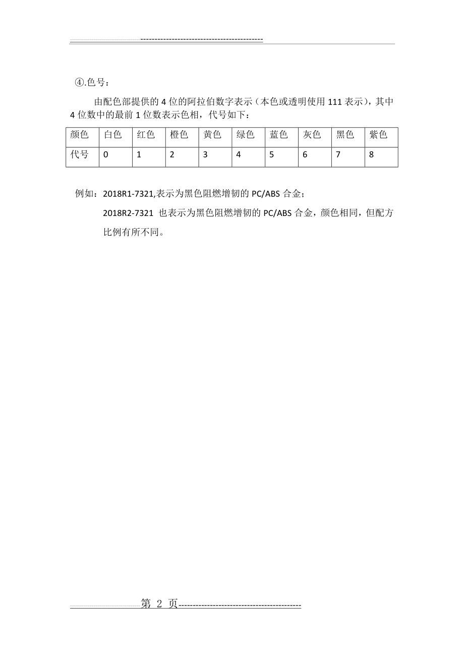 成品编码规则表(2页).doc_第2页