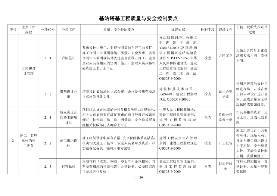 基站塔基工程质量与安全控制要点.doc_第1页