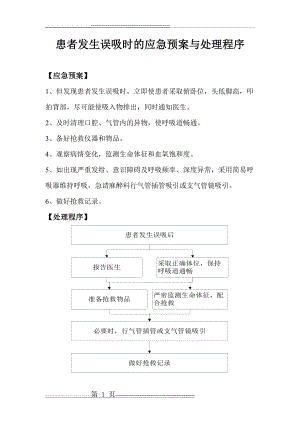 患者发生误吸时的应急预案与处理程序(1页).doc